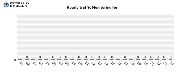 Business People Traffic